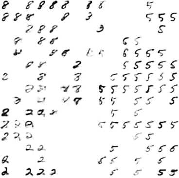 final plot of generative model visualization