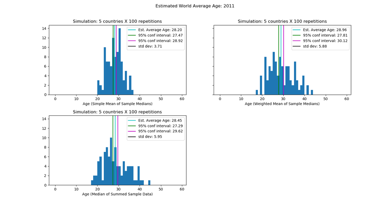 image showing figure with the updated titles and axis information