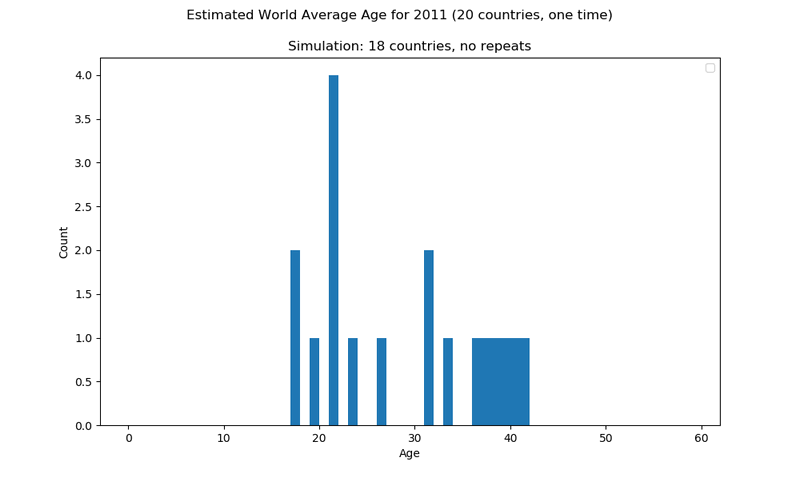 image showing base histogram generated by the new function as it currently stands