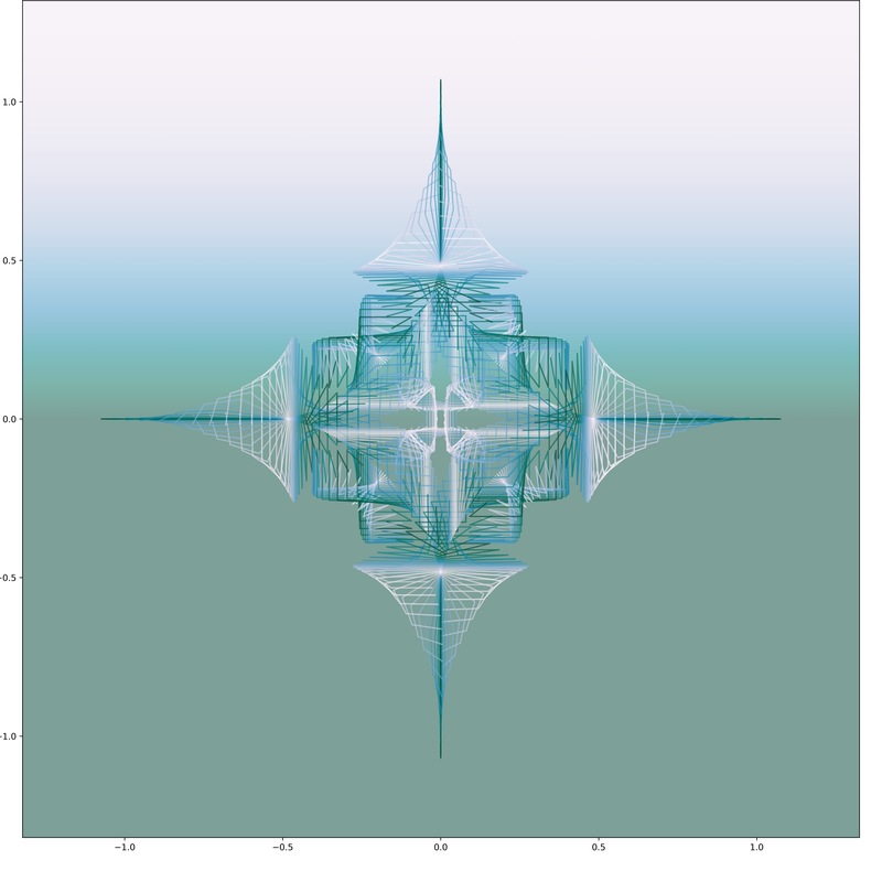 image of plot generated using the spirograph script but with background colours