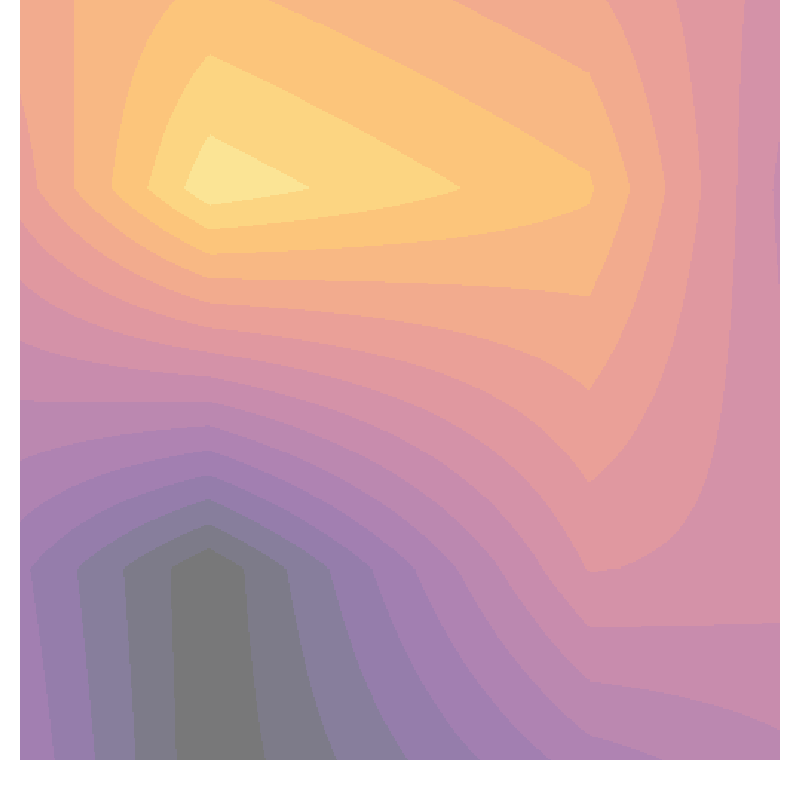 image of plot showing blotchy colour background using a custom qualitative colourmap