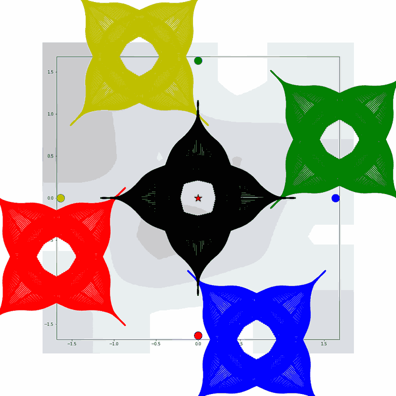 gnarly spirograph images expanded through applying 4 symmetrical linear translations