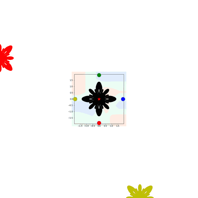 gnarly spirograph images expanded through applying 4 symmetrical linear translations