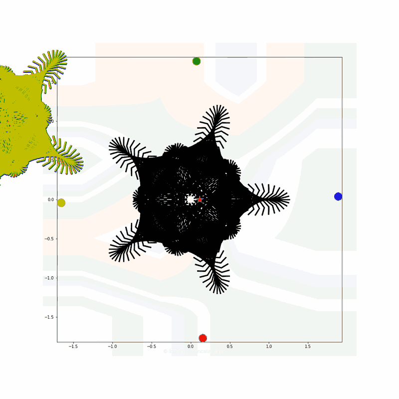 gnarly spirograph images expanded through applying 4 symmetrical linear translations