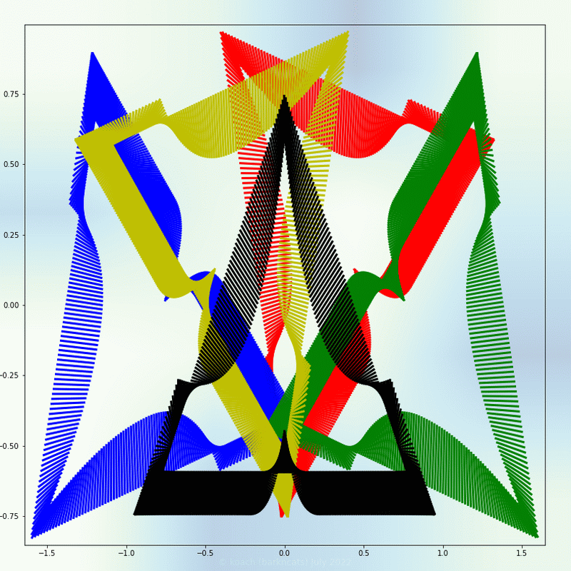 attempt to set appropriate data limits for gnarly spirograph images expanded through applying 4 symmetrical rotational translations