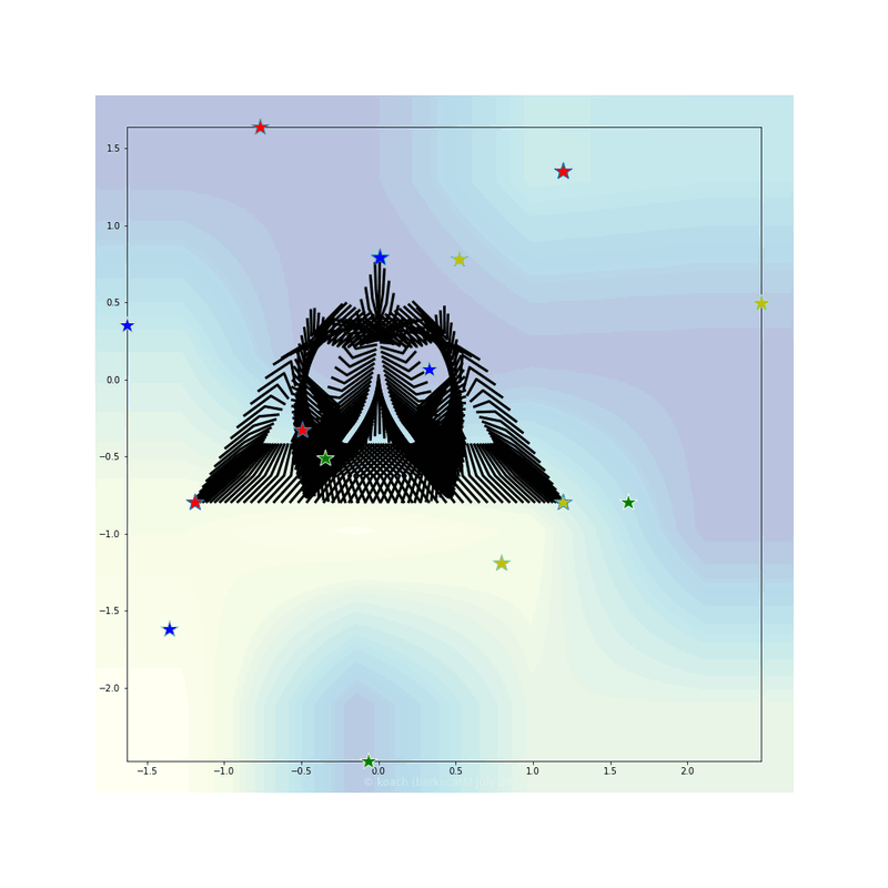 attempt to set appropriate data limits for gnarly spirograph images expanded through applying 4 symmetrical rotational translations