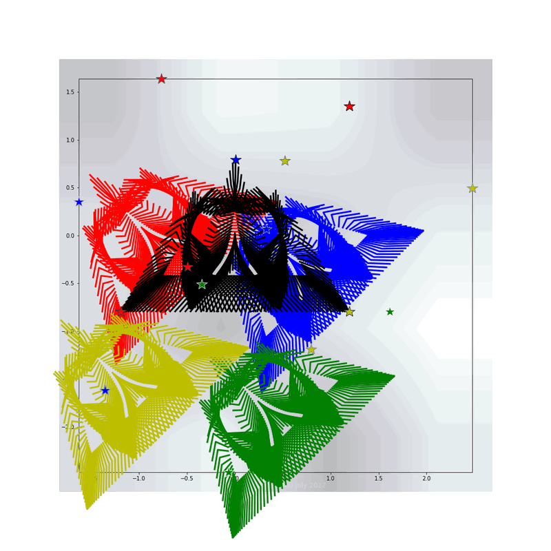 attempt to set appropriate data limits for gnarly spirograph images expanded through applying 4 symmetrical rotational translations