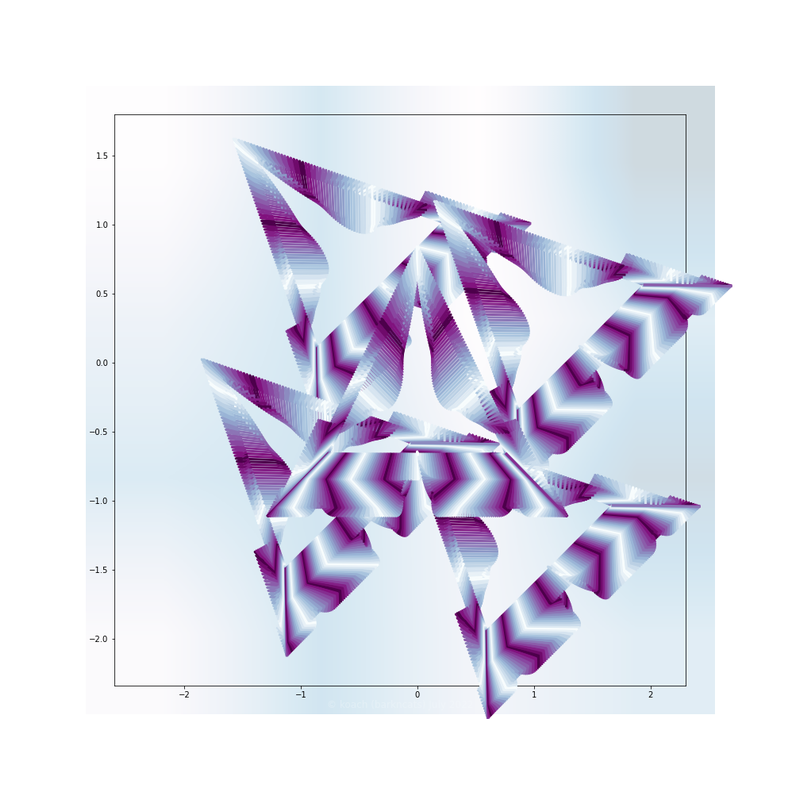 attempt to set appropriate data limits for gnarly spirograph images expanded through applying 4 symmetrical rotational translations