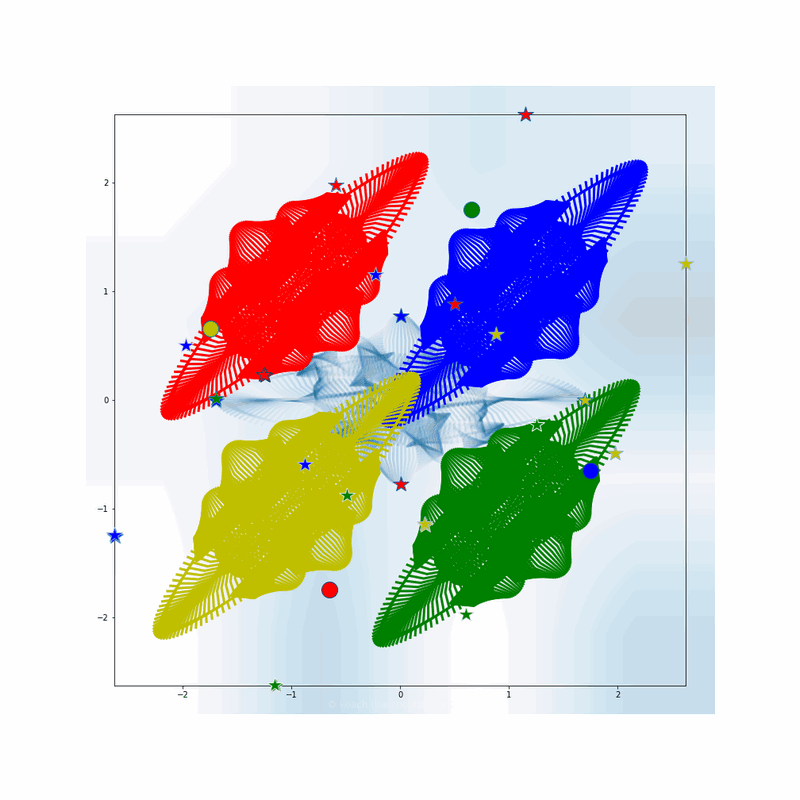 attempt to set appropriate data limits for gnarly spirograph images expanded through applying 4 symmetrical rotational translations