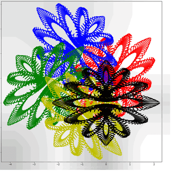 attempt to set appropriate data limits for gnarly spirograph images expanded through applying 4 symmetrical rotational translations