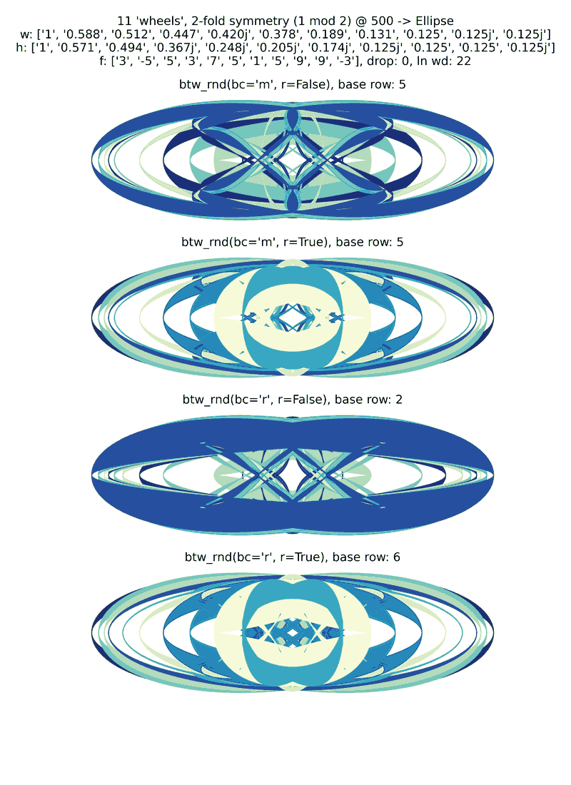 gnarly spirograph images generated with matplotlib fill_between(), with variations between which rows the colouring occurs