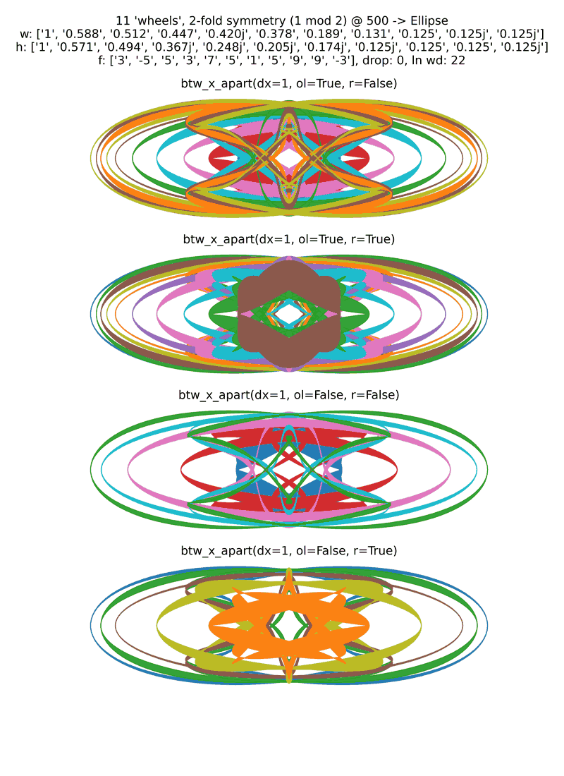 gnarly spirograph images generated with matplotlib fill_between(), with variations between which rows the colouring occurs