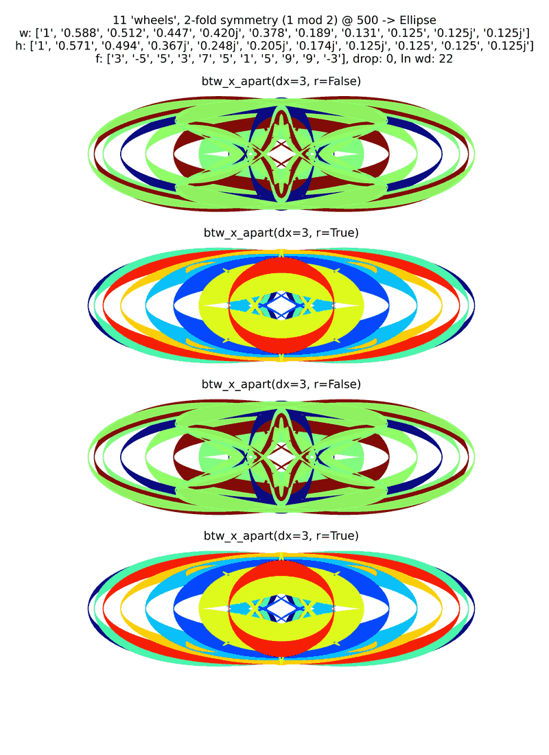 gnarly spirograph images generated with matplotlib fill_between(), with variations between which rows the colouring occurs