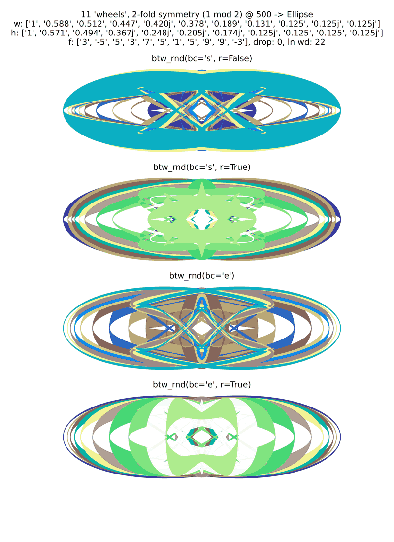 gnarly spirograph images generated with matplotlib fill_between(), with variations between which rows the colouring occurs