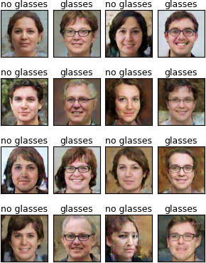 sample of generator images after 50th epoch of training with 5 epochs of extra critic training