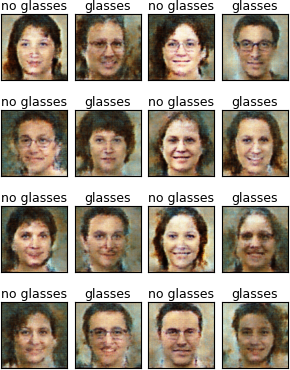 sample of generator images after 5th epoch of training