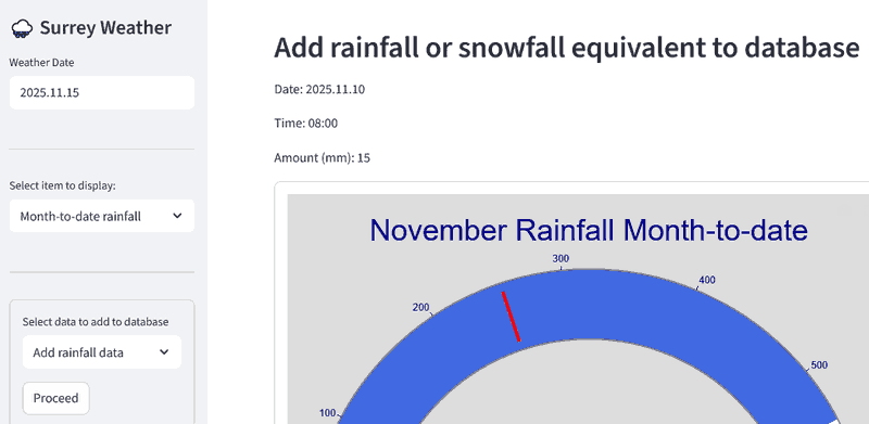image of the dashboard after clicking button to add rainfall data to database