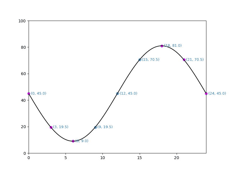 plot showing the 'inverse' data points, generated by soc_inv(), for a set of test points
