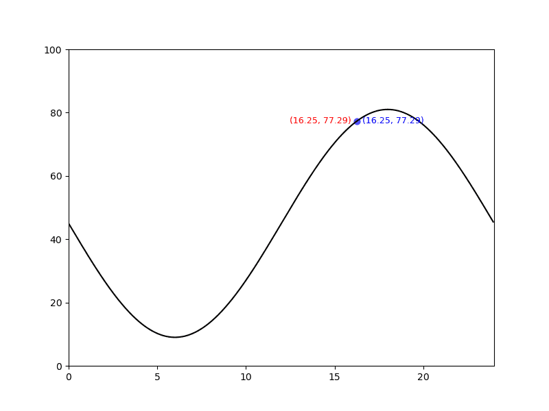 plot showing text test to right not good, so try text to left