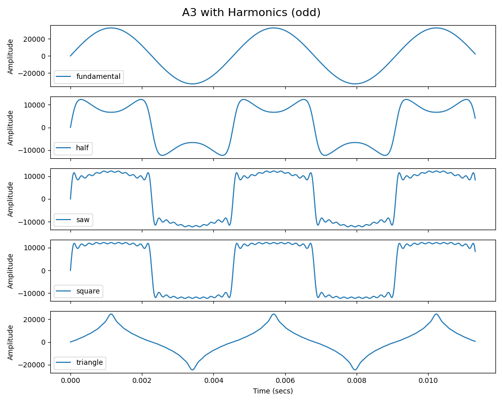 plot of rate of change at/for 16:00
